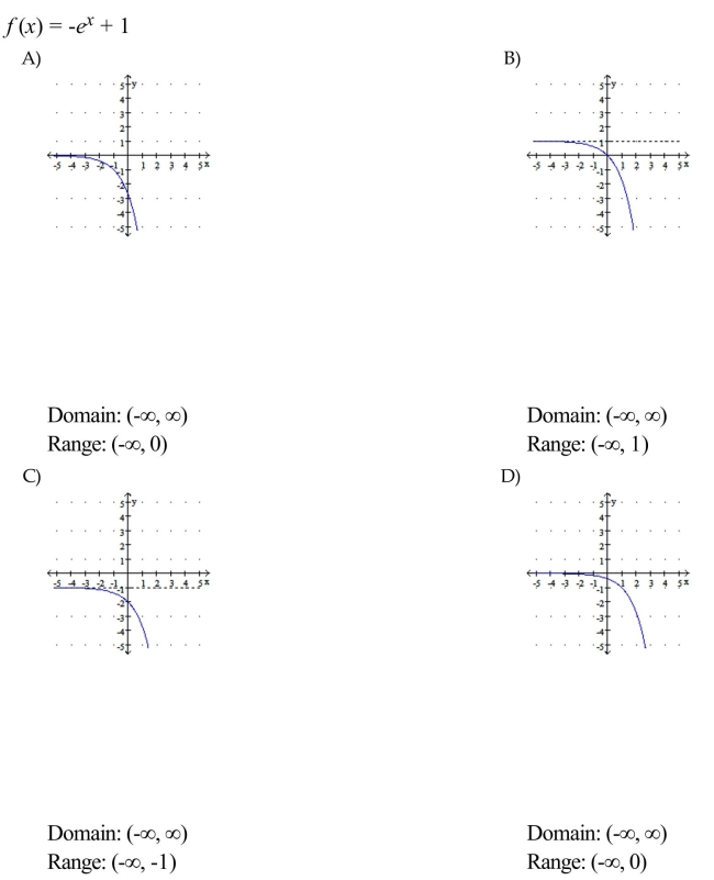 Use transformations of the graph to graph the function. Write the domain and range in interval notation.