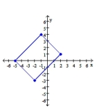 Assume that the units shown in the grid are in feet. a. Determine the exact length and width of the rectangle shown. b. Determine the perimeter and area.