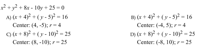 Write the given equation in the form . Identify the center and radius.