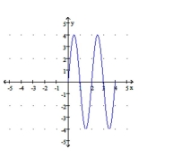  Use the graph of y = f(x) below to graph  y = - f ( x )  -   