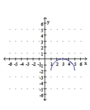 Use the graph of y = f (x) below to graph y = f (-x) -  