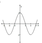 Use the graph to determine if the function is even, odd, or neither. -