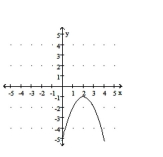 Use interval notation to write the intervals over which f is (a) increasing, (b) decreasing, and (c) constant. -