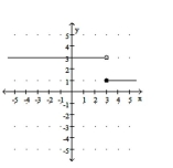 Produce a rule for the function whose graph is shown. -  