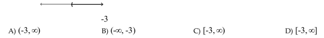 Express the set in interval notation.
