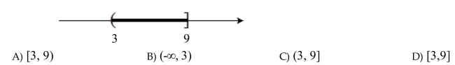 Express the set in interval notation.