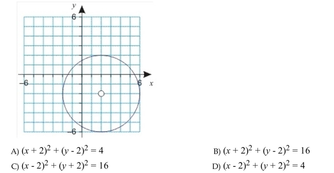 Write an equation that represents the graph of the circle.