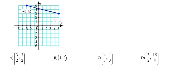 Find the midpoint of the line segment. (You can check your answer by plotting the midpoint on the graph).