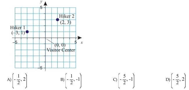 A map of a hiking area is drawn so that the Visitor Center is at the origin of a rectangular grid. Two hikers are located at positions (-3, 1) and (2, 3) with respect to the Visitor Center where all units are in Miles. A campground is located exactly halfway between the hikers. What are the coordinates of the Campground?