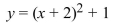 Use the equation of the parabola in standard form y = a(x - h)2 + k to determine the coordinates of the vertex and the equation of the axis of symmetry (complete the square if necessary). Then graph The parabola.