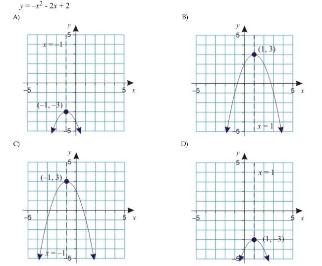 Use the equation of the parabola in standard form y = a(x - h)2 + k to determine the coordinates of the vertex and the equation of the axis of symmetry (complete the square if necessary). Then graph The parabola.