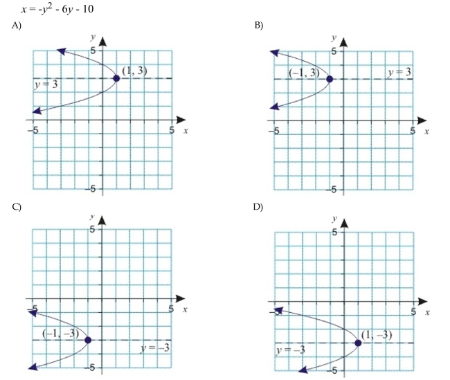 Use the equation of the parabola in standard form to determine the coordinates of the vertex and the equation of the axis of symmetry (complete the square if necessary). Then graph The parabola.