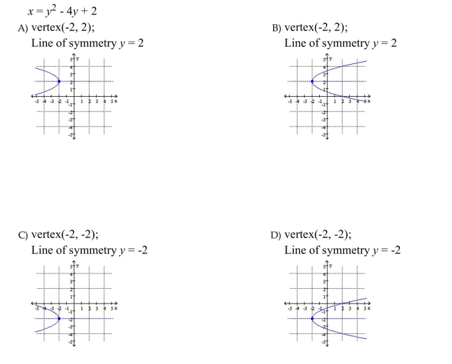 Use the equation of the parabola in standard form to determine the coordinates of the vertex and the equation of the axis of symmetry (complete the square if necessary). Then graph The parabola.