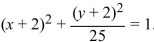 Identify the center of the ellipse Then graph the ellipse.