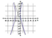 Give the coordinates of the vertices for the following hyperbola.