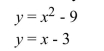 Sketch the system of equations. Then solve the system by the substitution method.