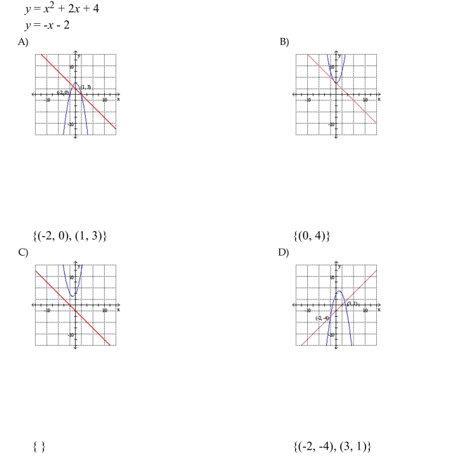 Sketch the system of equations. Then solve the system by the substitution method.