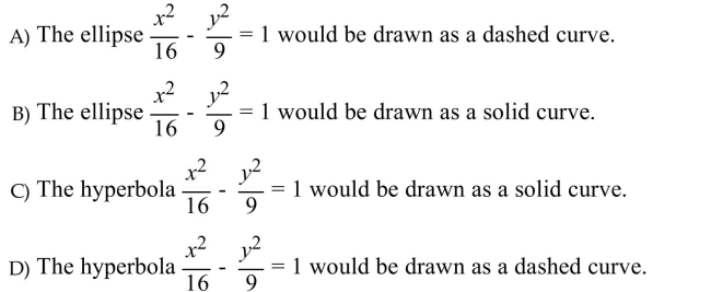 How would the solution set for change for the strict inequality