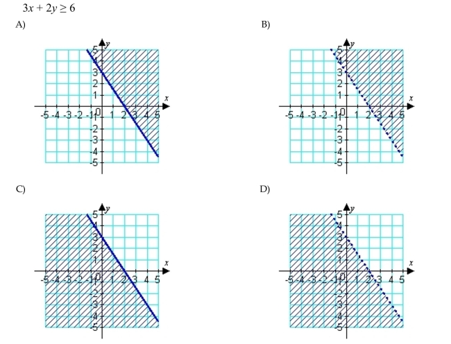 Graph the solution set.
