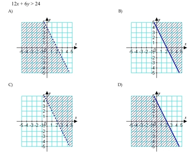 Graph the solution set.