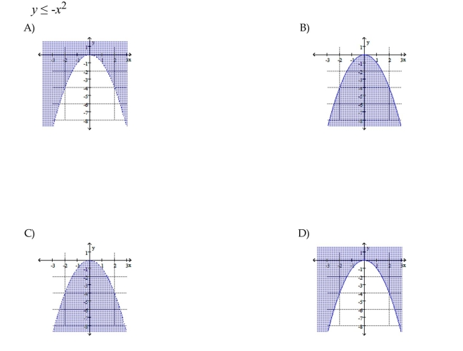 Graph the solution set.