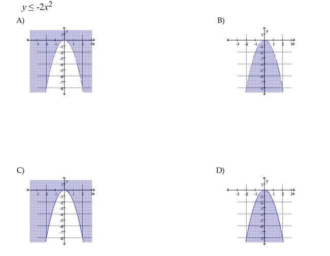 Graph the solution set.