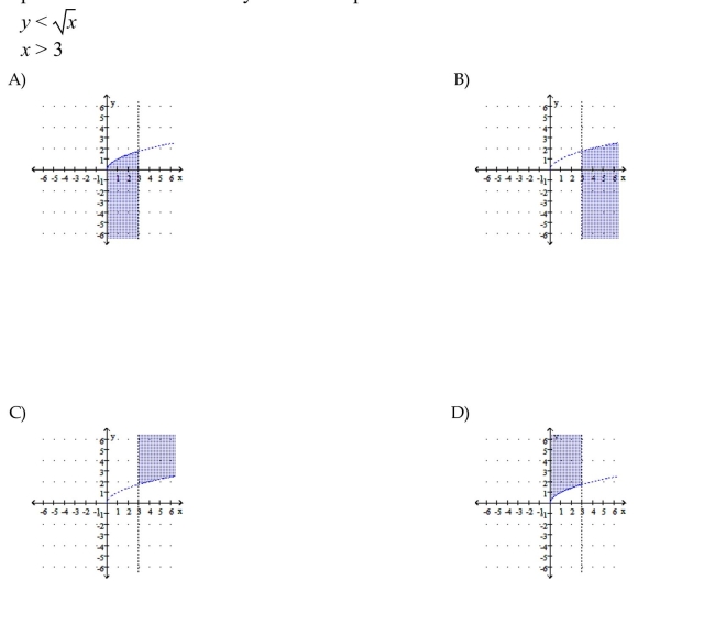 Graph the solution set to the system of inequalities.