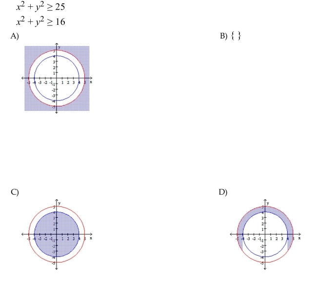 Graph the solution set to the system of inequalities.