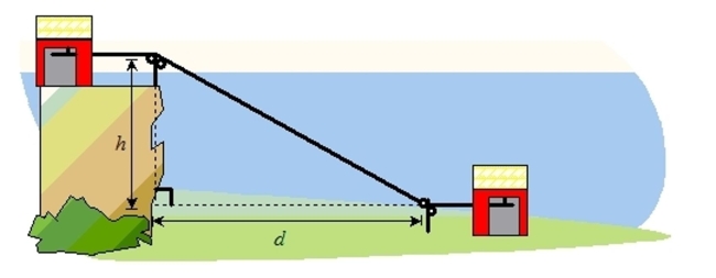 Write the word or phrase that best completes each statement or answers the question. A cable car carries tourists from street level down into a canyon, as shown in the figure below. The horizontal distance d between the two cable support towers is 450 feet, and the length of the cable between the towers is 3 times the vertical descent h (see figure). Find the vertical descent h into the canyon. Round to the nearest tenth of a foot.