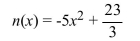Write the coordinates of the vertex and determine if the vertex is a maximum point or a minimum point. Then write the maximum or minimum value.
