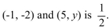 <strong>Find the value of y so that the slope of the line between the points (  </strong> A) y = -12 B) y = 12 C) y = 1 D) y = -1 <div style=padding-top: 35px> 
