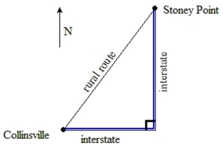 Carol needs to travel to Stoney Point from her home in Collinsville. She can travel 39 miles via a rural route at 45 mph, or she can travel a somewhat longer distance at 65 mph if she follows one Interstate due east and then another interstate due north (see figure). If the eastern portion of the Interstate route is 21 miles less than the northern portion, find the total distance Carol will travel if She follows the interstate route.   [Figure is not necessarily drawn to scale.]
