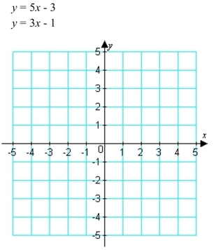 Solve the system of equations by graphing.