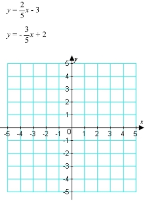 Solve the system of equations by graphing.