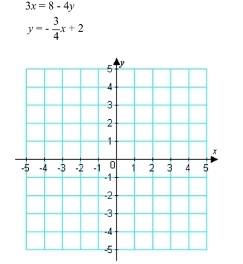Solve the system of equations by graphing.