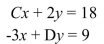 <strong>Find C and D such that the solution set to the system is {(5,4)}. </strong> A) C = 2; D = 6 B) C = 4; D = 5 C) C = 6; D = 2 D) C = 5; D = 4