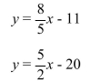 <strong>Use a graphing calculator to graph each linear equation on the same viewing window. Use a TRACE or INTERSECT feature to find the point of intersection. </strong> A) (12, 10) B) (10, 5) C) (15, 13) D) (5, -3)