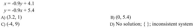 Solve the system by using the substitution method.