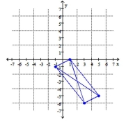 Write the word or phrase that best completes each statement or answers the question. The centroid of a region is the geometric center. For the region shown, the centroid is the point of intersection of the diagonals of the parallelogram. a. Find the slope-intercept form of the line through the points (3, -6) and (1, 0). b. Find the slope-intercept form of the line through the points (-1, -1) and (5, -5). c. Find the centroid of the region.