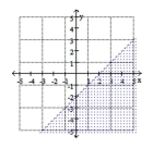 Decide which inequality symbol (<, >, , ) should be used by looking at the graph. x - y 2