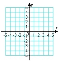 Plot the point on the rectangular coordinate system. (2, -4)