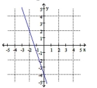 Write an equation of the given line in slope-intercept form.