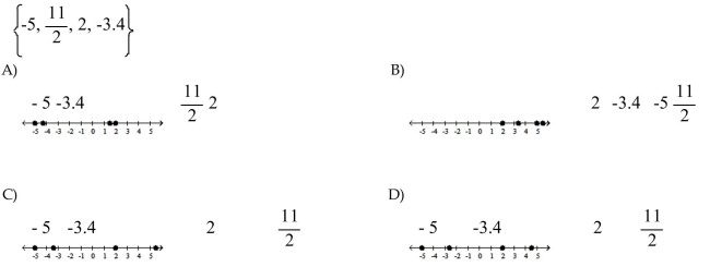 Plot the numbers on the number line.