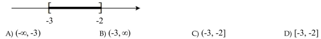 Express the set in interval notation.