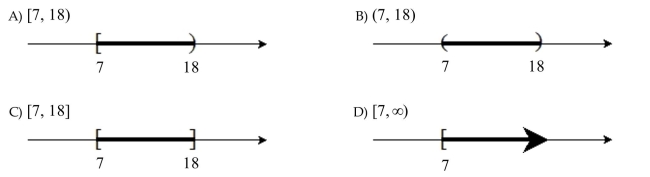 Graph the set and express it in interval notation. All real numbers between 7 and 18.