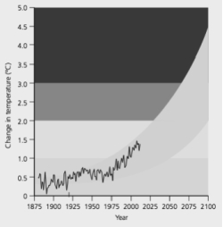 <strong> Use the figure above to answer the following question(s). What is the correct sequence of layers of the atmosphere from innermost to outermost?</strong> A) mesosphere-stratosphere-thermosphere-troposphere B) troposphere-stratosphere-mesosphere-thermosphere C) stratosphere-thermosphere-troposphere-mesosphere D) thermosphere-stratosphere-mesosphere-troposphere E) thermosphere-mesosphere-stratosphere-troposphere
