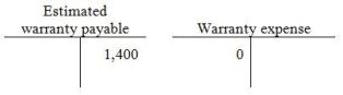 <strong>Table 11-13 Arc Digital starts the year with balances in its Estimated warranty payable account and Warranty expense account as shown below. During the year, there were $190,000 of sales and $3,200 of warranty repair payments. Arc Digital estimates warranty expense at 1.5% of sales. Refer to Table 11-13. At the end of the year, what was the balance in the estimated warranty payable account?</strong> A)$2,850 debit B)$1,050 credit C)$3,200 debit D)$1,420 debit