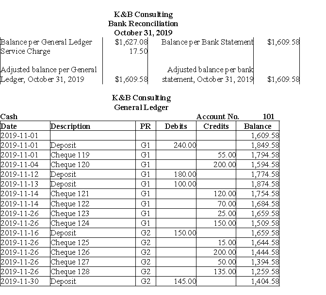 Table 8-4 The October 31st bank reconciliation, the November 30th bank statement and the November 30th general ledger for K&B Consulting is as follows: -Refer to table 8-4. Prepare the November bank reconciliation.