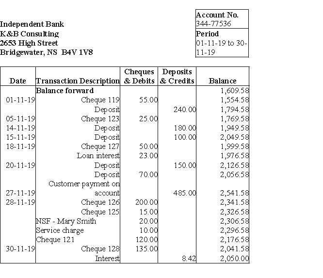 Table 8-4 The October 31st bank reconciliation, the November 30th bank statement and the November 30th general ledger for K&B Consulting is as follows: -Refer to table 8-4. Prepare the November bank reconciliation.