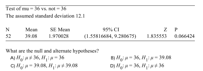The following output from MINITAB presents the results of a hypothesis test. )
